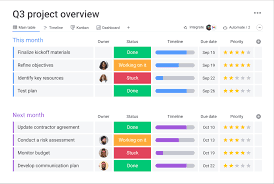 Project management board with task progress and team workflow columns